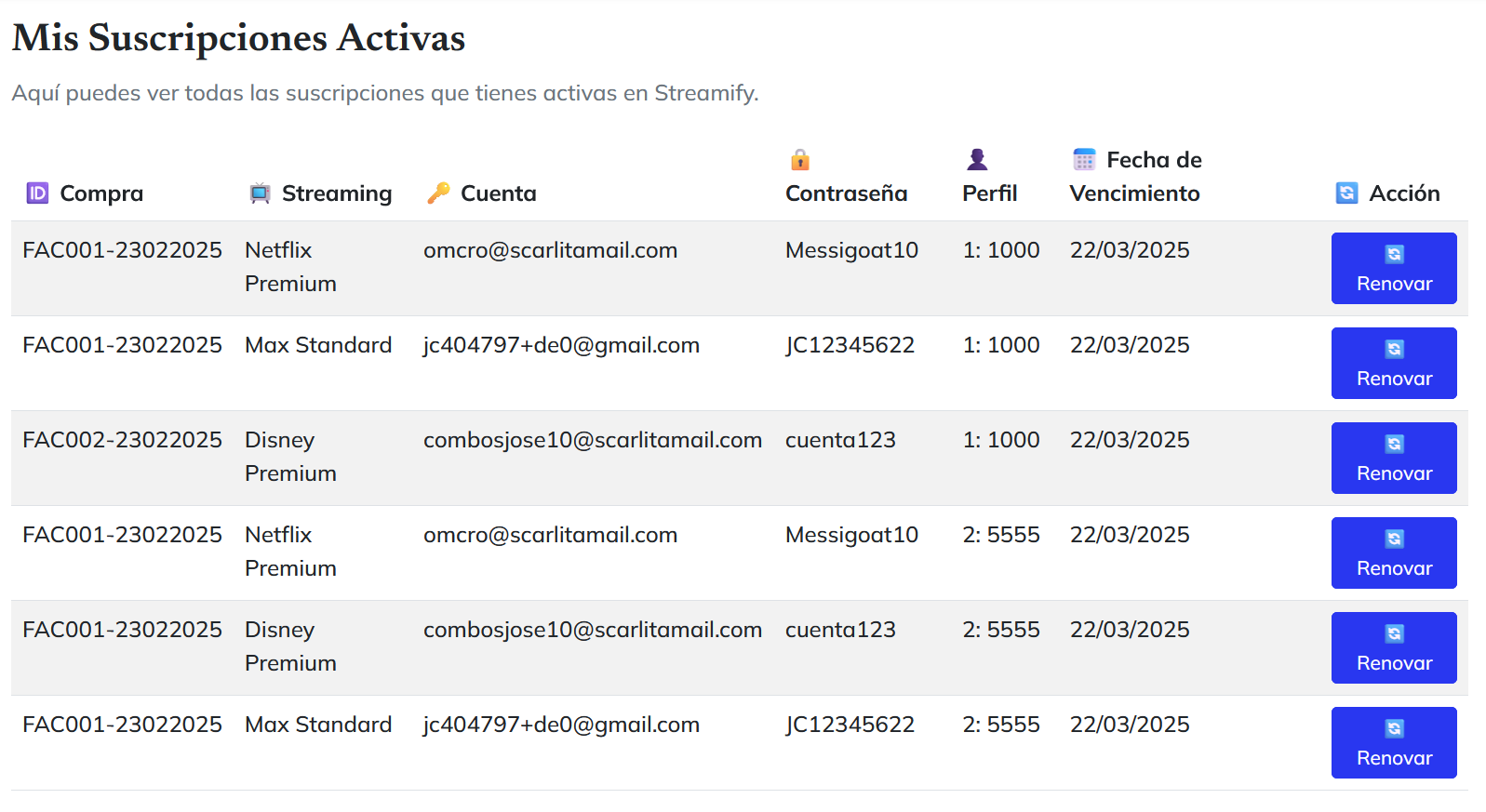 Cuentas Activas